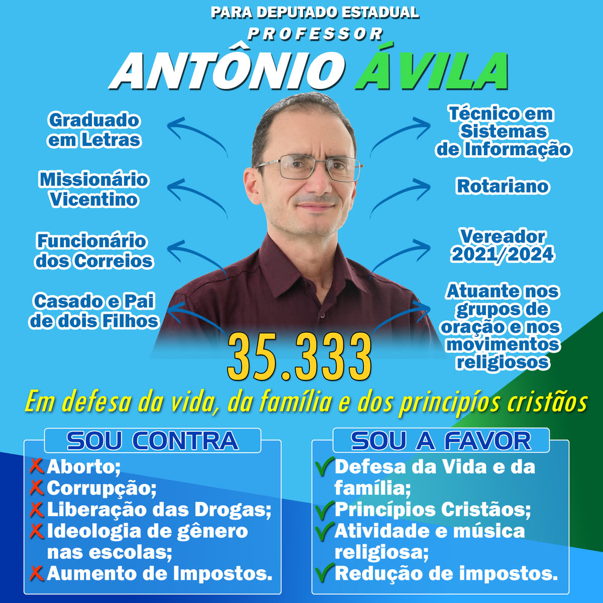 Apresentação do Professor Antônio Ávila, número 35333, candidato a Deputado Estadual: graduado em Letras, técnico em Sistemas de Informação, missionário vicentino, rotariano, funcionário dos Correios, vereador de 2021 a 2024, casado e pai de dois filhos. Em defesa da vida, da família e dos princípios cristãos.